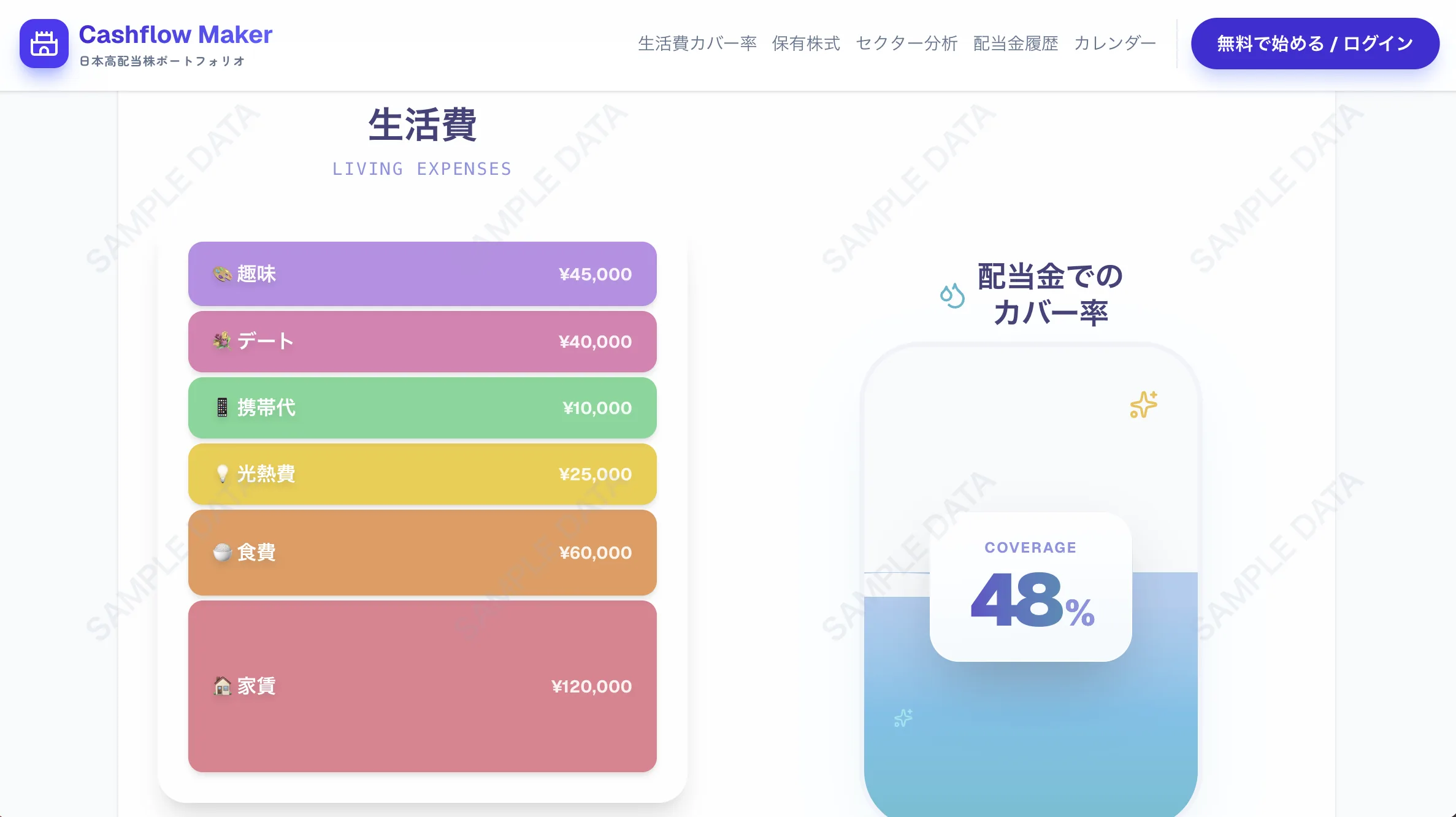 日本高配当株ポートフォリオ管理サイトの生活費カバー率画面