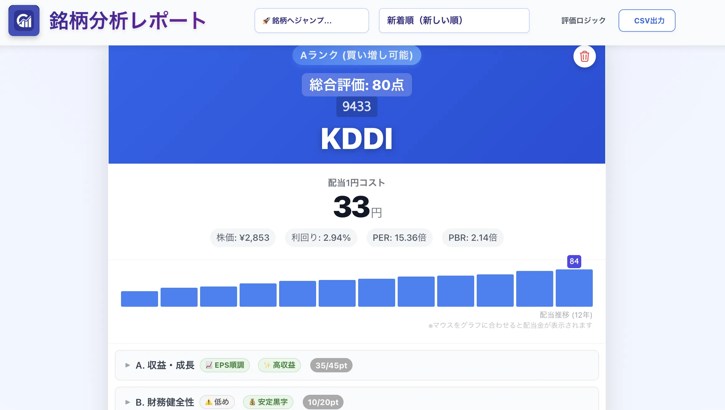 Cashflow Maker Proの銘柄分析レポート画面